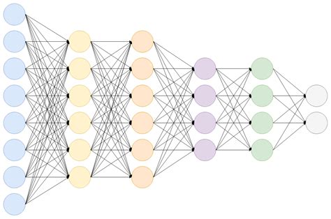 Convolutional Neural Network – Towards Data Science