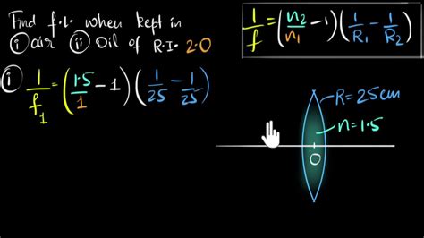 Simple Lens Maker Formula Questions Physics Formulas For Class 12 State ...