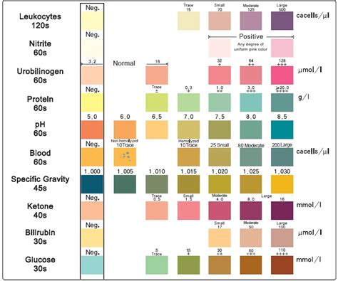 10 Parameters Urine Dipstick Analysis Strips From China - Buy Urine ...