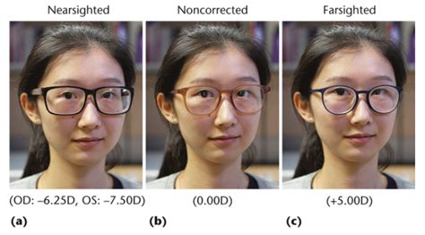 Nearsighted Farsighted: What Do They Actually Mean? SightMD, 55% OFF