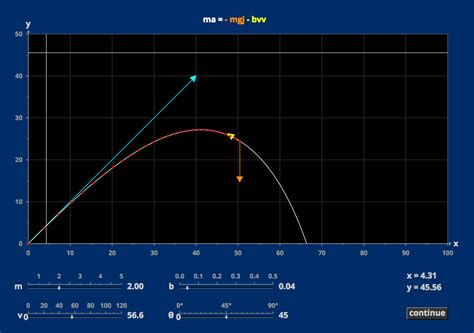 Ballistic Trajectory - MIT Mathlets