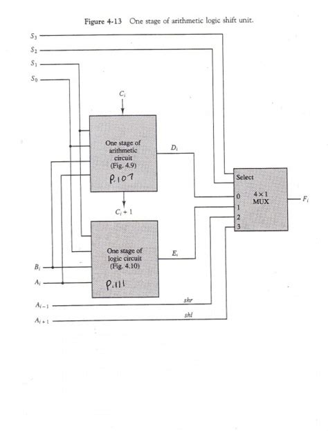 Solved Figure 4-13 One stage of arithmetic logic shift unit. | Chegg.com