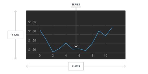 Designing and Building Dashboards: The Ultimate Guide to Data Visualizations, Part 1 ...