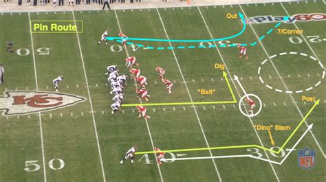 NFL 101: Introducing the Basic Route Combinations | Bleacher Report