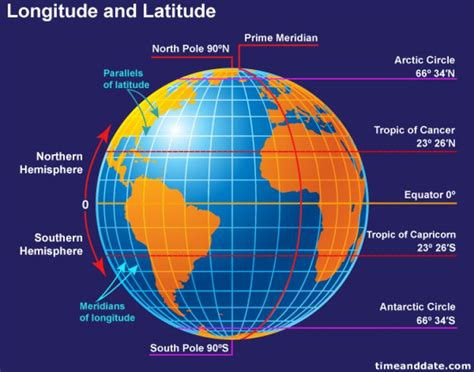 Earth Latitude and Longitude Lines | Latitude and longitude map ...