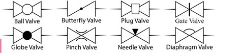 Control valve symbols in P&id - Valves - Industrial Automation, PLC Programming, scada & Pid ...