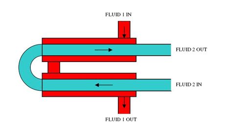 A Presentation on Heat Exchanger - Make Piping Easy