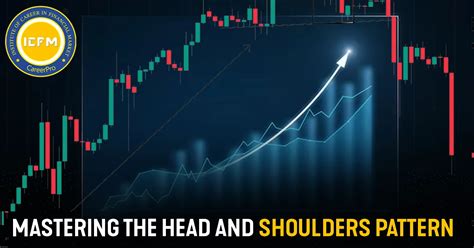 Mastering the Head and Shoulders Pattern