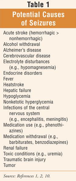 Causes of Seizures in the Elderly