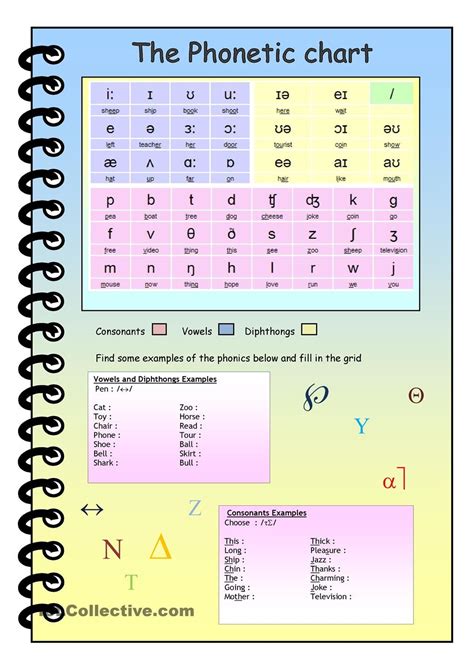 E Learning For Kids Phonetic Alphabet Chart Printable Phonemic Chart ...