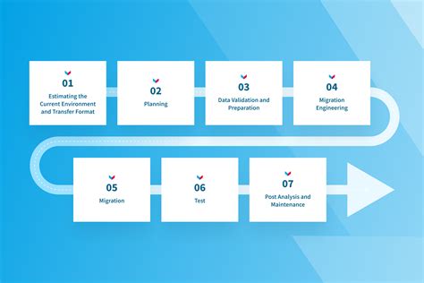 Data Migration Approach PowerPoint Template | lupon.gov.ph