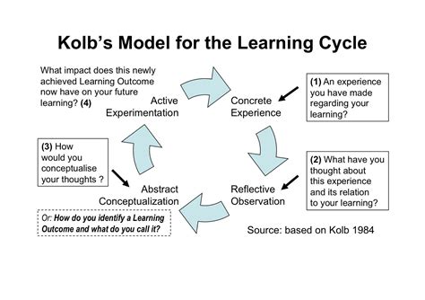 Pin de Kathy Benson en ED: Metacognition - Student Self Reflection ...