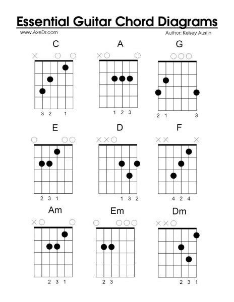 Chord Charts:#1 Ultimate Guide to Guitar Chords