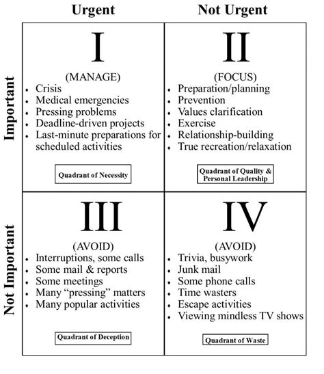 Free Eisenhower Matrix Template Excel