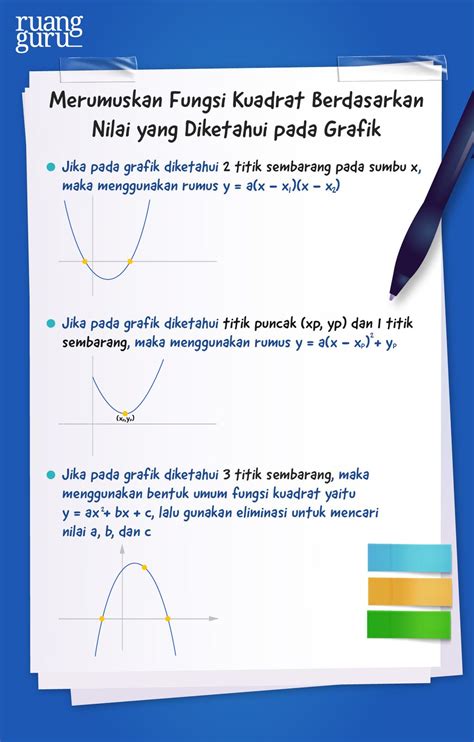 Cara Menyusun Persamaan dari Grafik Fungsi Kuadrat