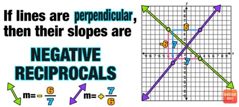 Find The Slope Of A Line Parallel To Graph Equation - Tessshebaylo