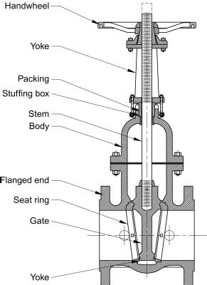 How Does a Gate Valve Work? - XHVAL