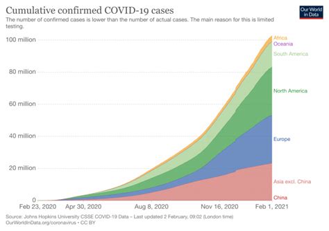 Coronavirus (COVID-19) Cases - Our World in Data