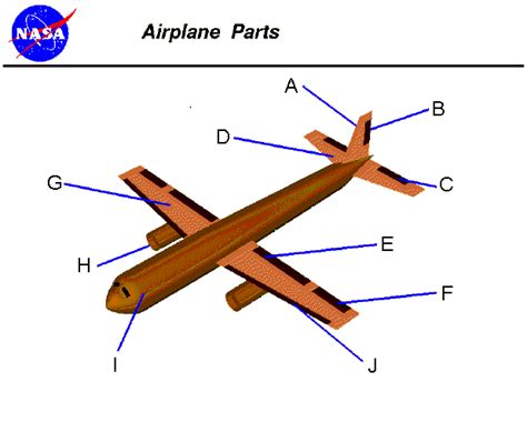 Airplane Parts - Activity | Airplane pilot, Airplane, Aeronautics