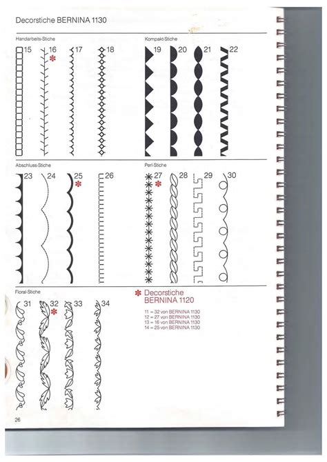 Bernina 1130 Manual - Bernina 1130 Instruction Manual Download 17546645 : | Png Marin