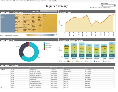 Data Analysis and Visualization for Career Growth — Fulcrum Forge