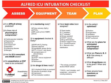 Alfred ICU Intubation Checklist - INTENSIVE