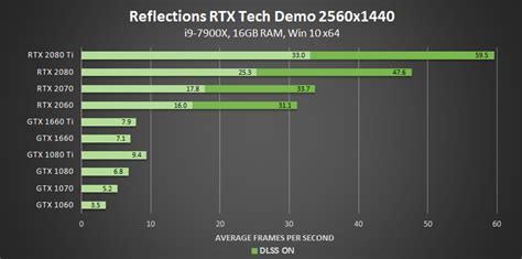 Трассировка лучей теперь доступна на GeForce GTX, а RTX-демонстрации ...