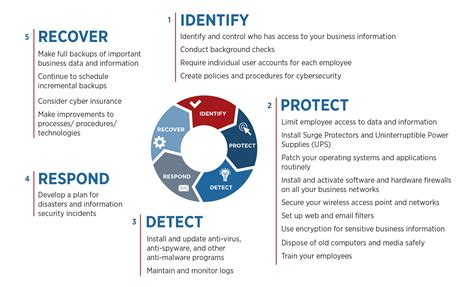 MEP Centers Aid Manufacturers on Cybersecurity | NIST