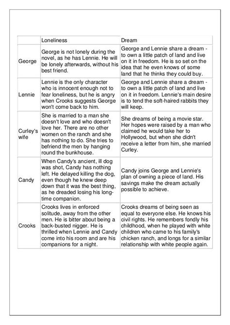 Of Mice And Men Characters Analysis