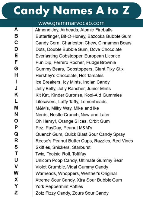 List of Candy Bar Names - GrammarVocab