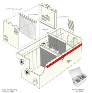 Electrowinning Cells | Allglass Australia - IndustrySearch Australia