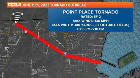 An in-depth look at the paths of all 9 tornadoes that touched down in ...