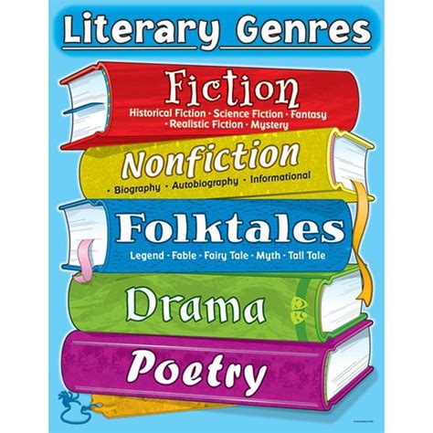 CHART LITERARY GENRES | Literary genre, Fiction and nonfiction ...