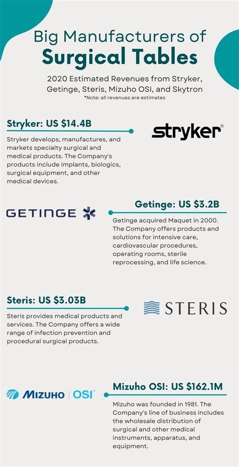 The Ultimate Guide to Choosing a Premium Operating Table | MEDITEK