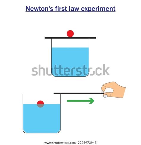 Newtons First Law Motion Experiment Physics Stock Vector (Royalty Free ...