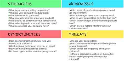 SWOT Analysis Example, Definition, and Advantages