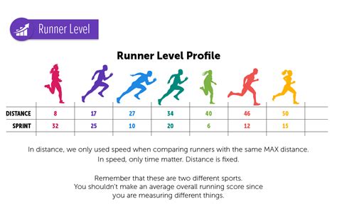 Your Runner Level | BLUErabbit