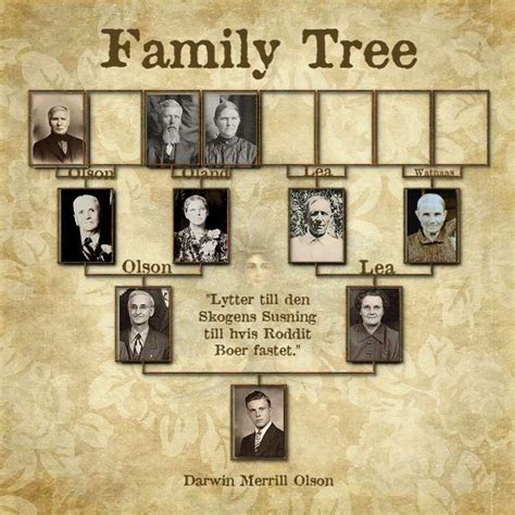 2350 best images about Genealogy on Pinterest | Family tree chart, Genealogy and Genealogy quotes