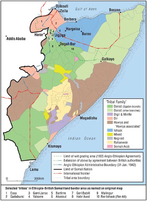 A colored clan map of Somalia (1955) by I.M Lewis and Muuse Haji ...