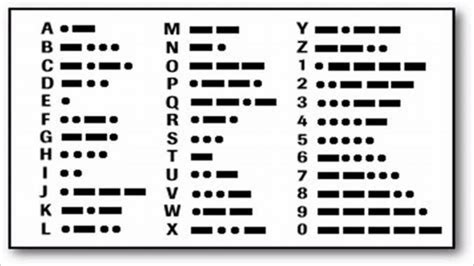 January 11 – Learn Your Name In Morse Code Day - D A Nelson in 2021 ...