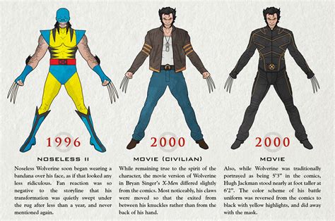 Evolution of Wolverine: Every Costume Logan's ever worn in almost 40 ...