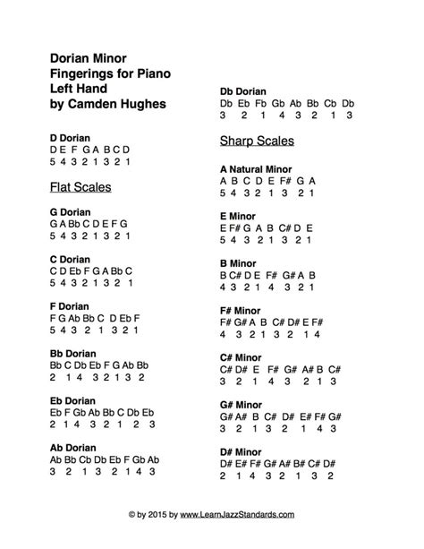 Piano Fingerings for Dorian Minor Scales - Learn Jazz Standards