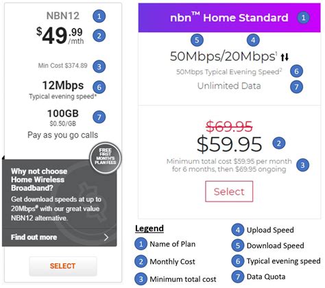 How to compare NBN plans | cut through the jargon (read this FIRST ...