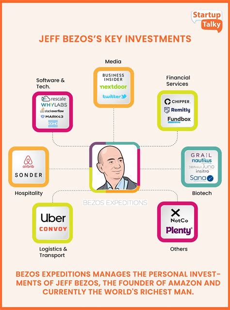 This Is What Will Jeff Bezos's Total Net-Worth After Stepping Down As CEO