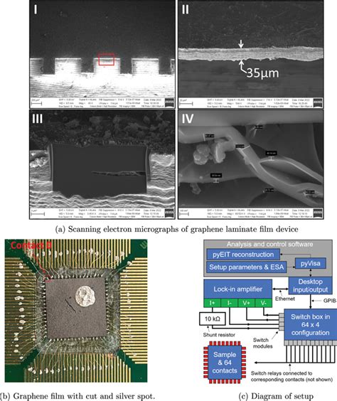 Machine learning enhanced electrical impedance tomography for 2D ...