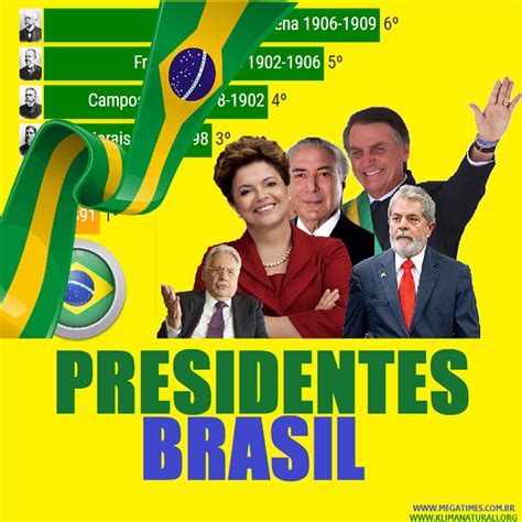 Todos os Presidentes do Brasil | 1889-2022