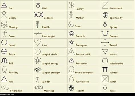 Magick Symbols | Wicca | Pinterest | Signs, Magick and Symbols