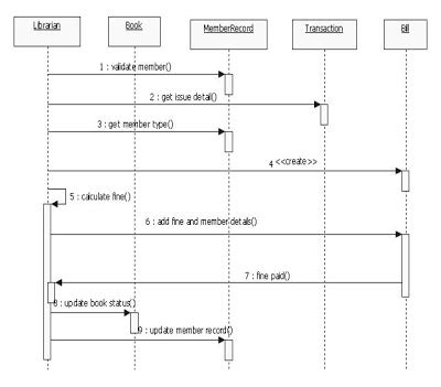 Solved Q: write a description for each library system | Chegg.com