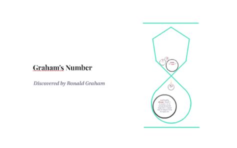 Graham's Number by River P on Prezi