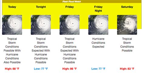 Hurricane Florence: How Bad Will the Flooding Be in Myrtle Beach, SC?